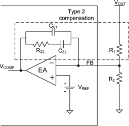 Figure 5. Type II compensation network